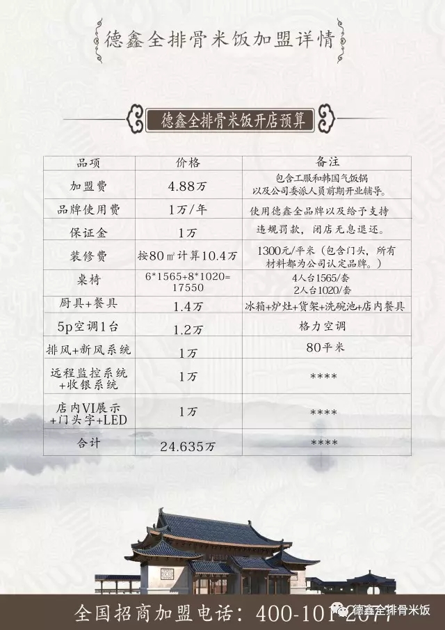 德鑫全排骨米饭青岛崂山店盛大开业